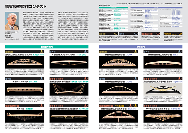 橋梁模型製作コンテスト