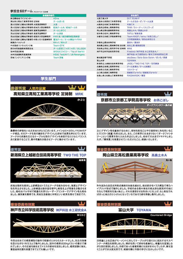橋梁模型製作コンテスト